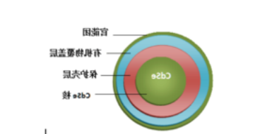 水溶性CdSe量子点(羟基)