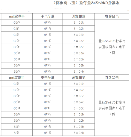 1665216488317152.png image.png