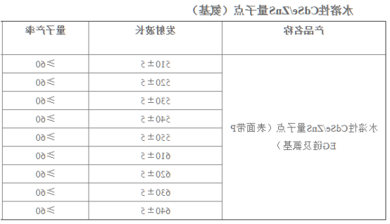 水溶性CdSe/ZnS量子点