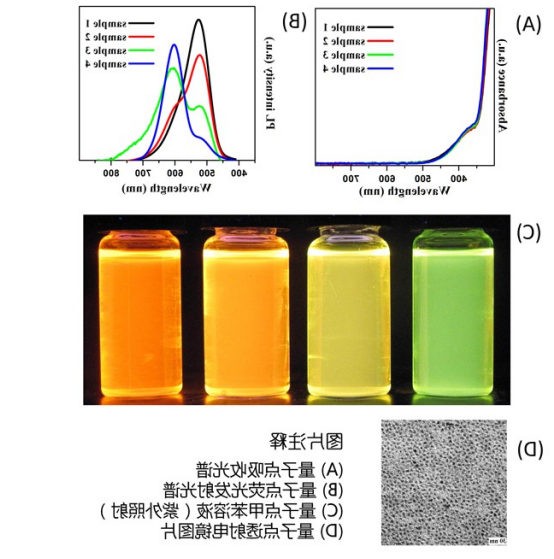 油溶性Cu,Mn共掺杂量子点光转换材料