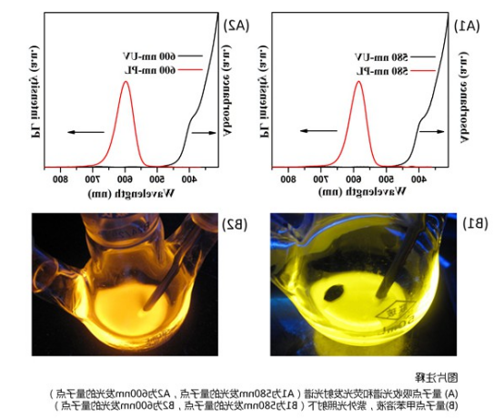 油溶性Mn掺杂量子点PL580nm--600nm