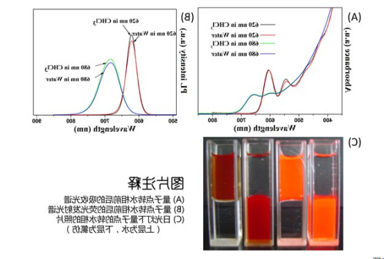 水溶性CdTe/CdSe/ZnS量子点 水溶性CdTe/CdSe/ZnS量子点