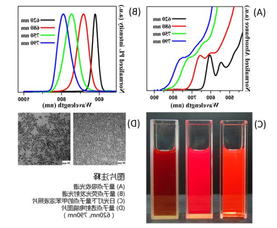 油溶性CdTe/CdSe/ZnS量子点