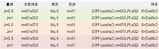 羧基PEG修饰水溶性CdSe/ZnS量子点