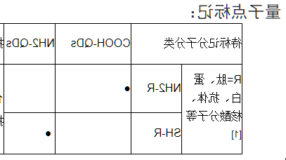 量子点荧光WesternBlot二抗
