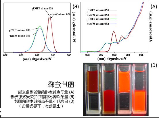 水溶性量子点 水溶性量子点