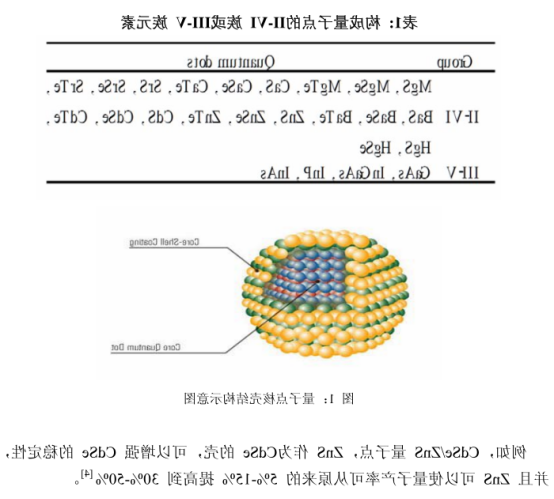  亲水性ZnCdSe量子点