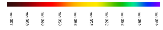 ZnCdSe/ZnScore/shellQDs