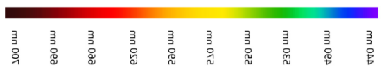 Zn-Cu-In-S/ZnS（核/壳）量子点