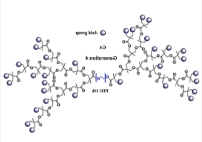 Dendro Acid-PEG-Dendro Acid