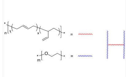 H-type PEO/PEG