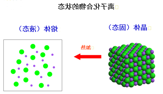 含CN系列离子液体