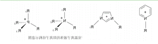 磺酸根系列离子液体