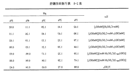 Asp-天冬氨酸离子液体
