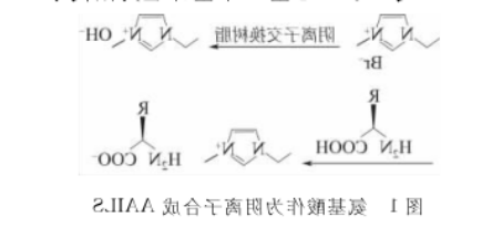 Gln-谷氨酰胺离子液体