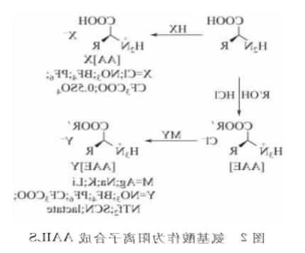 Glu-谷氨酸离子液体