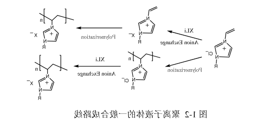 聚合系列离子液体