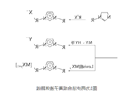 [HCOOC2bim}Cl