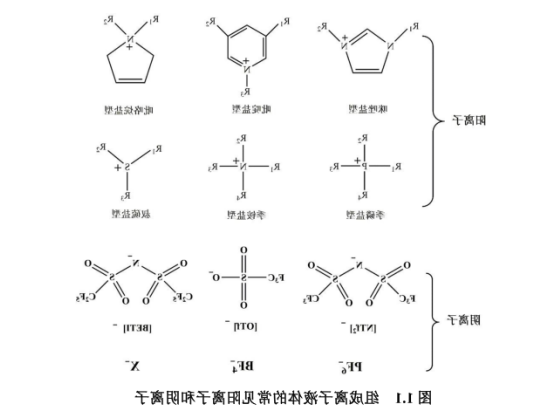 三乙胺硫酸氢盐离子液体