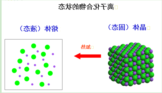 ([CnMIm]HSO4,n=0,2,4,6,8)