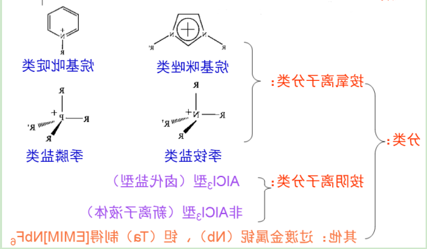 正丁基甲基咪唑硫酸氢盐离子液体
