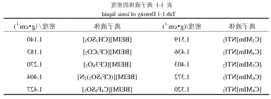 IL-SO3H-HSO4