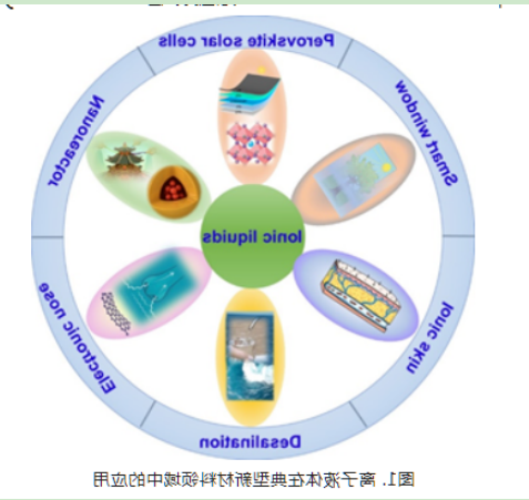 N-(3-磺酸基丙基)吡啶硫酸氢盐 N-(3-磺酸基丙基)吡啶硫酸氢盐