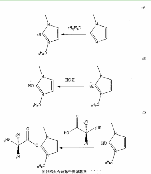 GlyC1NOz