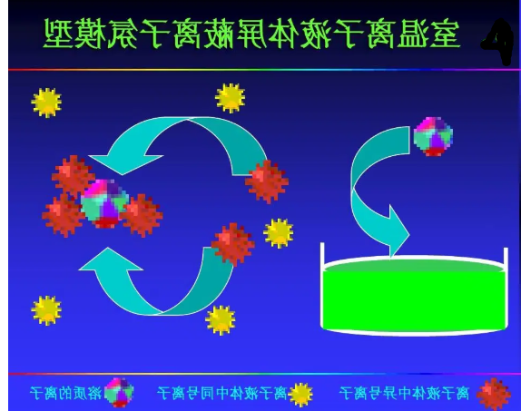 L-丝氨酸甲酯硝酸盐离子液体