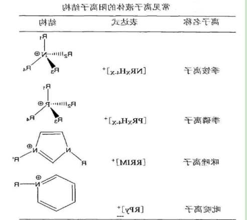 1-氨丙基-3-甲基咪唑丙氨酸盐 1-氨丙基-3-甲基咪唑丙氨酸盐
