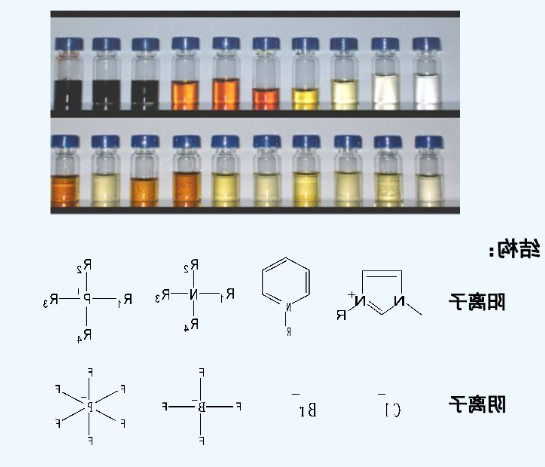 1-丁基-3-甲基咪唑丙氨酸盐([C4mim][Ala])离子液体(IL)