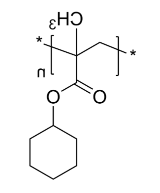PCHMA