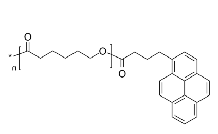 PCL-py