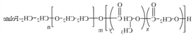 PLGA-PEG-Folate MW:5000,2000   PLGA比例：50:50/75:25