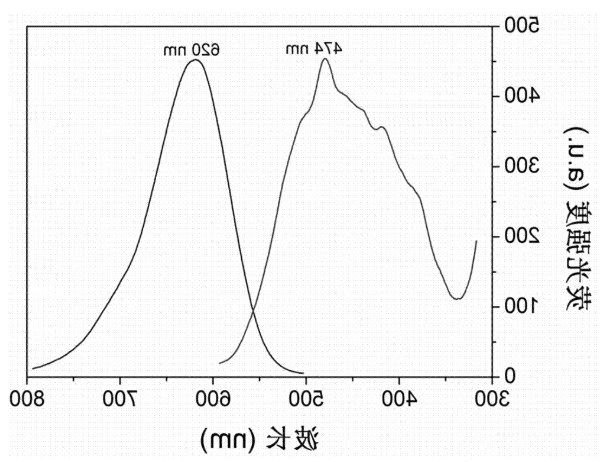 碳量子点红色荧光