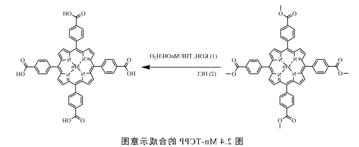 锰卟啉(Mn-TCPP)，MOF金属有机骨架材料