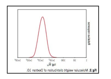 VS-PEG-Dextran 