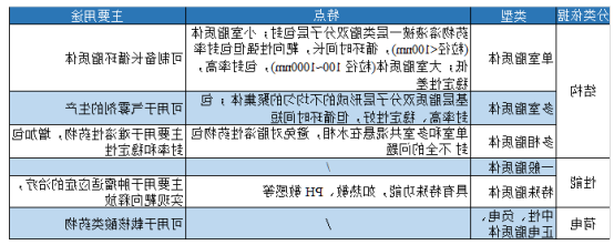 免疫脂质体