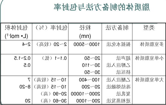 桂皮醛脂质体