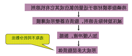 阿苯达唑脂质体 (L -ABZ)