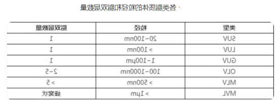 DiI标记的脂质体