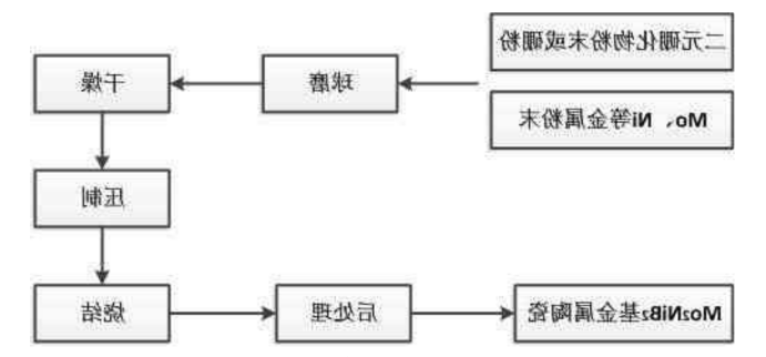 Mo2NiB2三元硼化物基金属陶瓷
