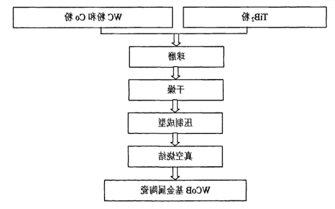WCoB三元硼化物基金属陶瓷的制备