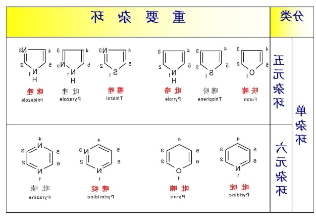 杂环3.png