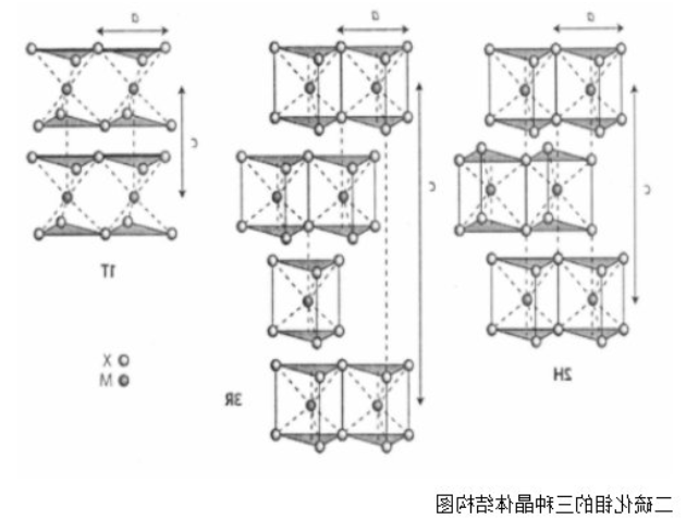 二硫化钼