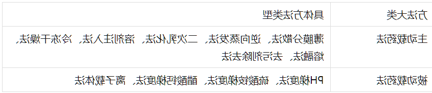 鱼精蛋白修饰脂质体