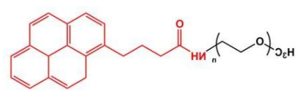 mPEG-Pyrene；甲氧基聚乙二醇芘丁酸；甲氧基PEG芘丁酸