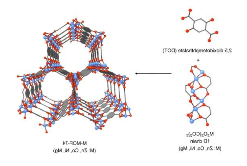 mof-74网状结构图片