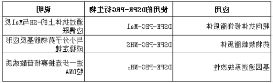 不同 DSPE-PEG 衍生物（比如 DSPE-PEG-Mal、DSPE-PEG-NHS、DSPE-PEG-NH2）之间的功能对比