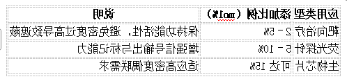 生物素化囊泡脂质体